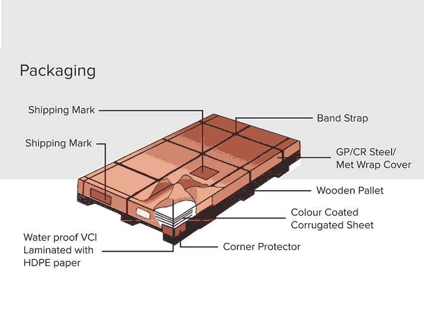 Popular Roofing Sheet Dealers in Parwanoo